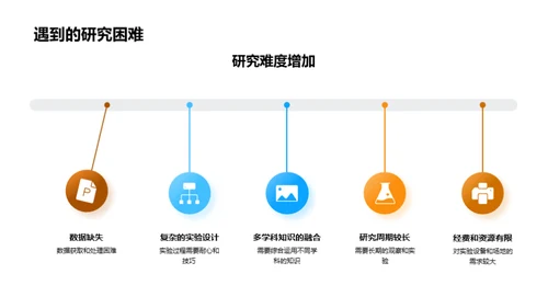 农学研究探秘