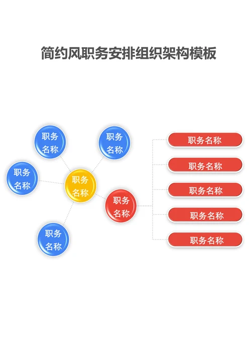 简约风职务安排组织架构模板