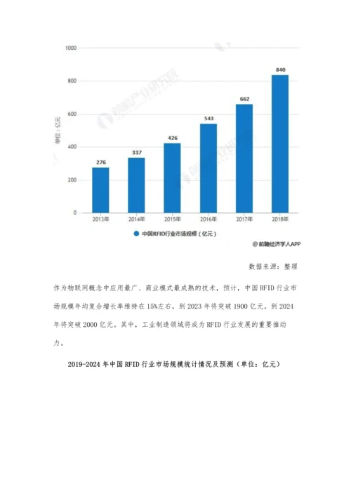 中国RFID行业市场现状及发展前景分析-工业制造领域将成为行业重要推动力.docx