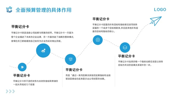 蓝色简约全面预算管理PPT模板宣传PPT动态PPT