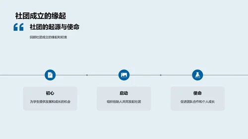 社团活动年度报告PPT模板