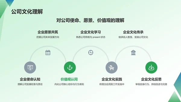 绿色商务转正汇报PPT模板