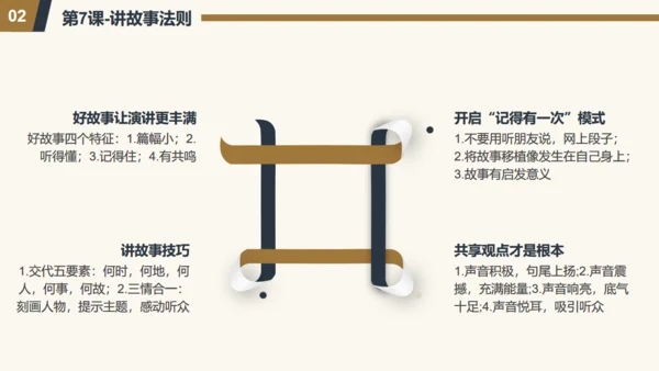 演讲与口才通用PPT模板