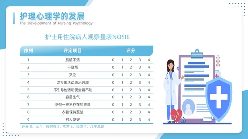 蓝色插画简约风护理心理学医护培训PPT课件