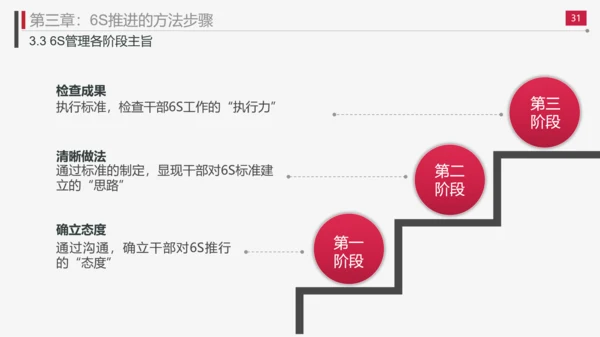现场管理实施方法与技巧PPT模板