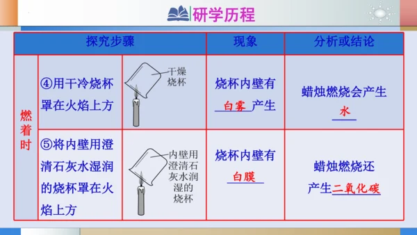 1.2化学是一门以实验为基础的科学（第1课时：对蜡烛及其燃烧的探究）课件(共18张PPT内嵌视频)-