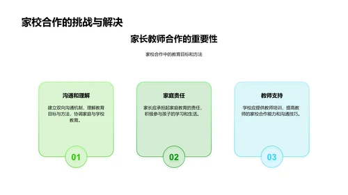 家校共育儿童习惯PPT模板