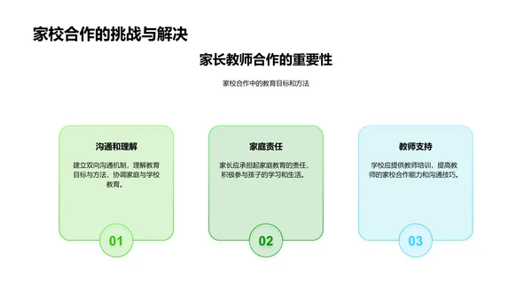家校共育儿童习惯PPT模板