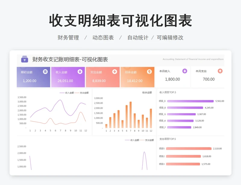 收支明细表可视化图表