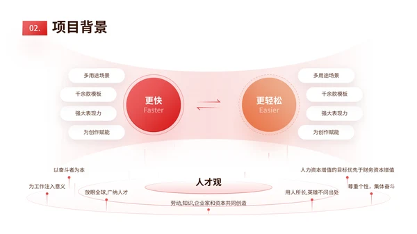 红橙色简约风数据表格PPT版式合集