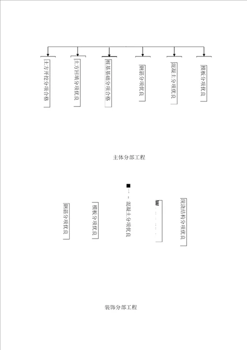 创优监理实施细则