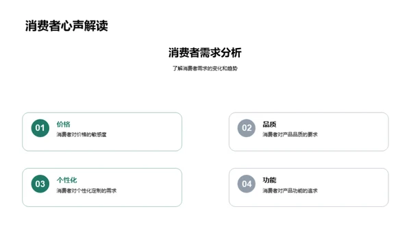 家居营销革新策略