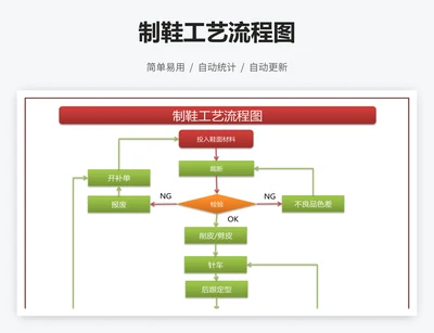 制鞋工艺流程图