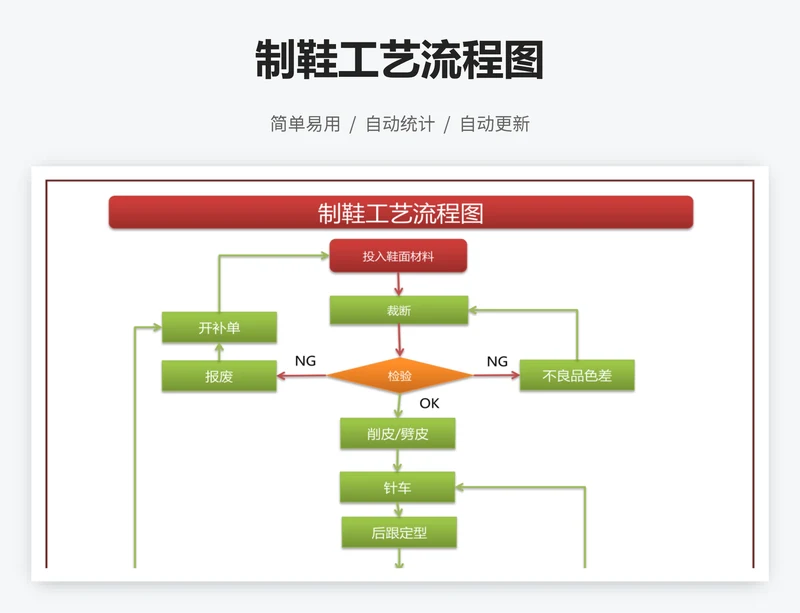 制鞋工艺流程图