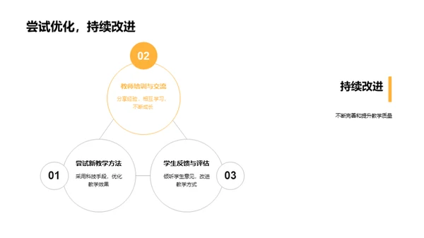 创新课程建设