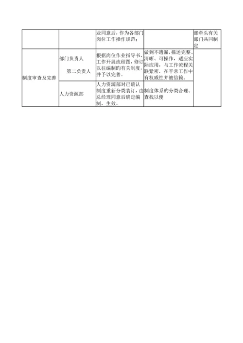 如何引导各部门开展制度建设.docx