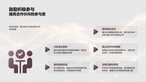 银行业营销策略分析PPT模板