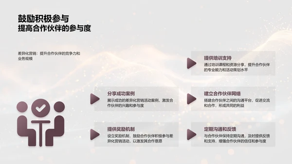 银行业营销策略分析PPT模板