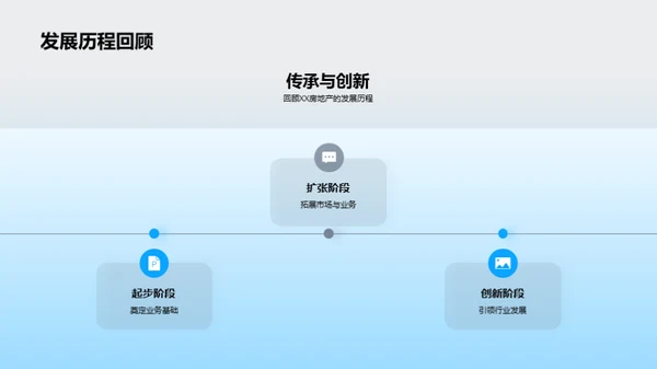 优质地产：一探XX公司