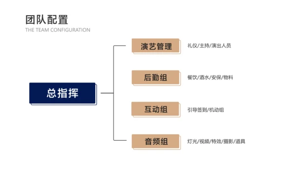 蓝金简约风地产营销策划方案