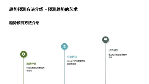 汽车金融的崛起与转型