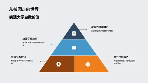 探索大学之旅