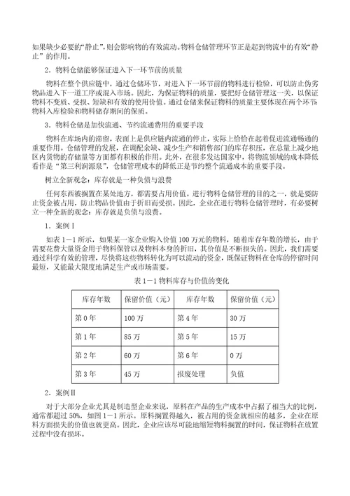 高效的制造业物料与仓储管理培训课程documentX67页