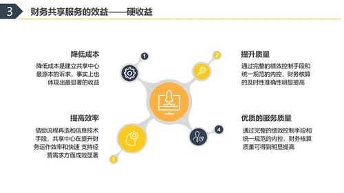 彩色水彩简约商务财务共享服务实训总结企业培训PPT财务知识培训