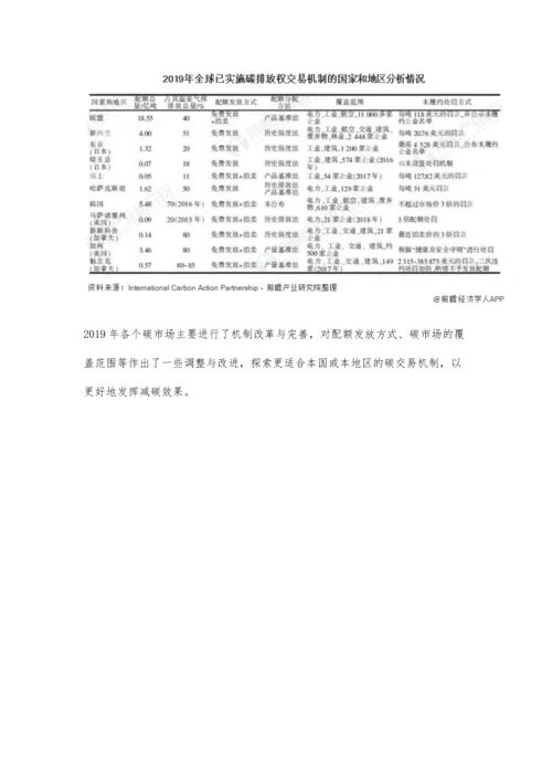 中国碳市场现状及发展前景分析-全年完成碳强度减排目标.docx