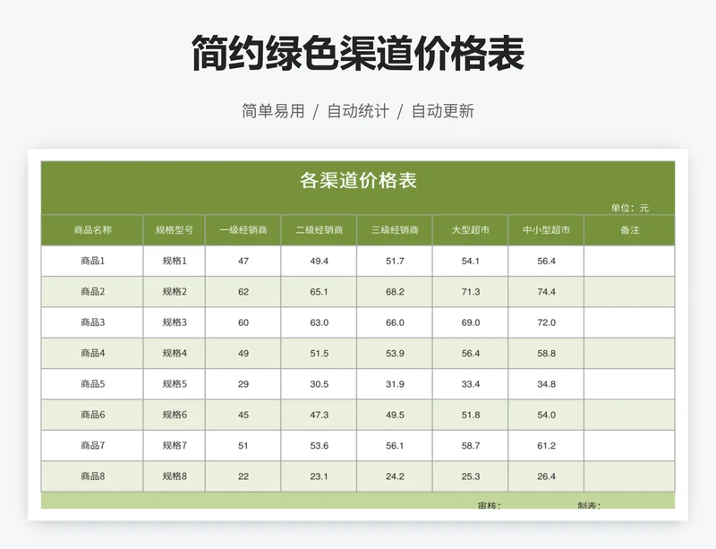 简约绿色渠道价格表