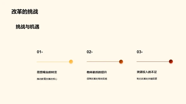 本科教育：改革之路