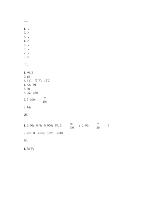小学毕业班数学检测卷精品【满分必刷】.docx