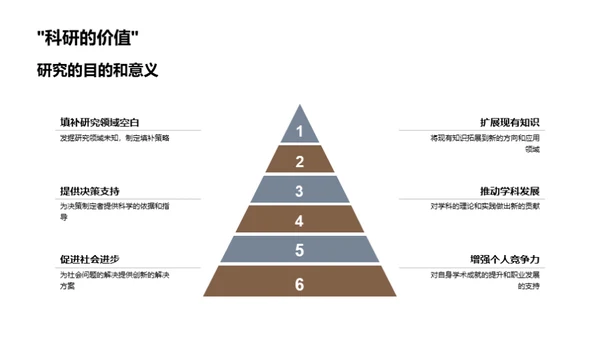 哲学博士学术探索