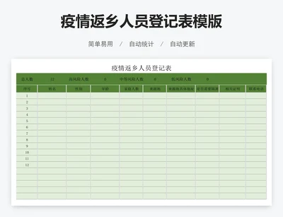疫情返乡人员登记表模版