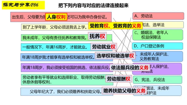 【新课标】9.1 生活需要法律课件【2024春新教材】（28张ppt）