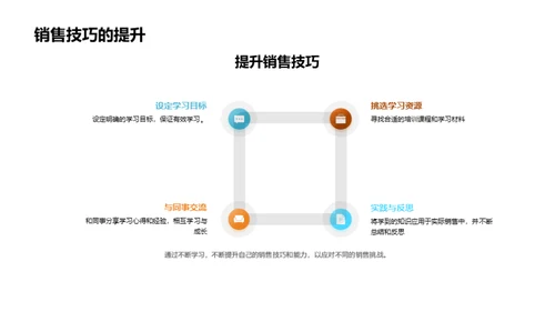 家居销售力提升