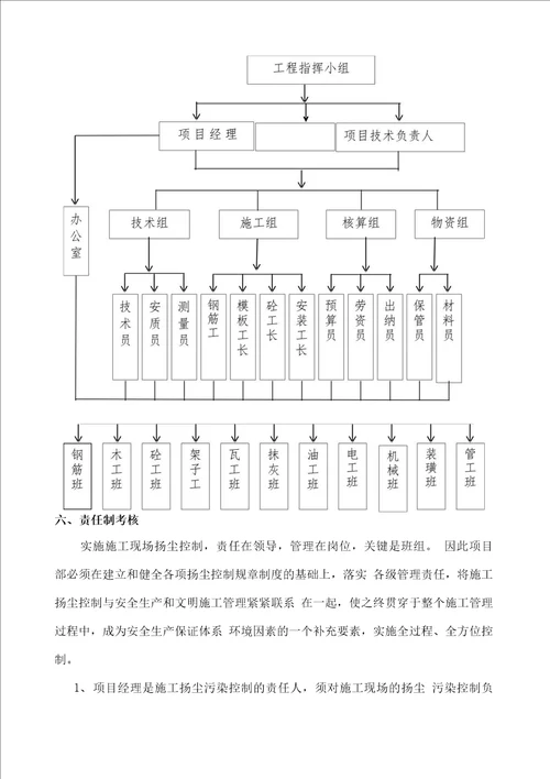 扬尘污染治理实施方案---定稿