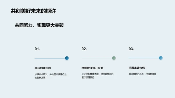 医保团队半年精进之路