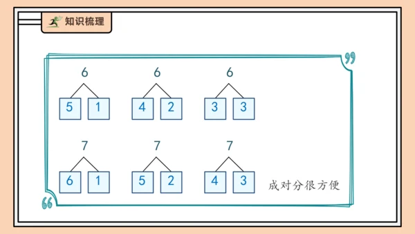 【课堂无忧】人教版一年级上册2.3 6和7的分与合（课件）(共32张PPT)