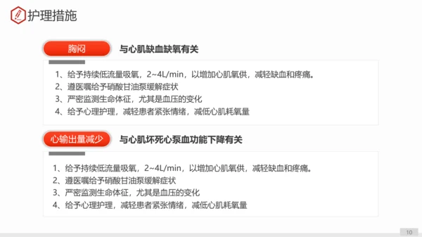 急性心肌梗死术后护理查房PPT教学课件