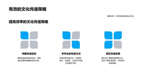 银行团队文化建设PPT模板