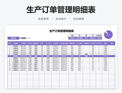生产订单管理明细表
