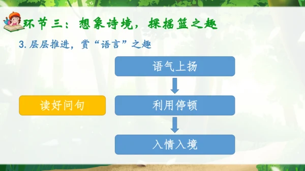 23《祖先的摇篮》说课课件
