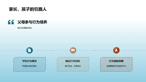 塑造行为习惯