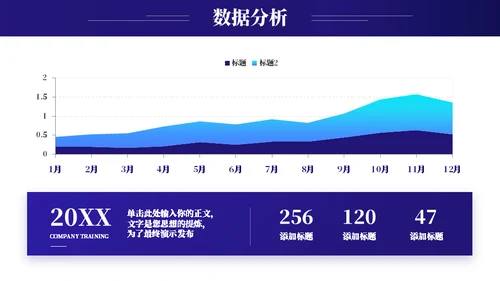 数据分析报告数据复盘模板
