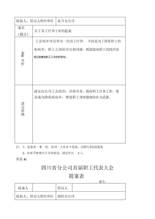 企业工会职代会提案汇总