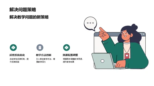 教学质量透视图