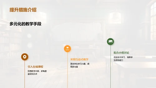 高三课堂教学优化策略