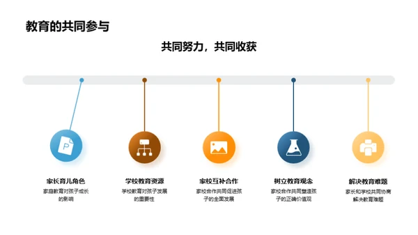 家校共育 感恩启航