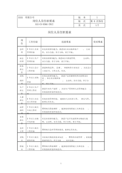 企业岗位人员任职要求模板